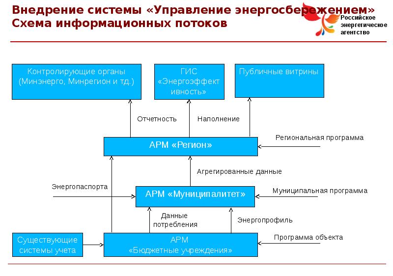 Гуу план приема