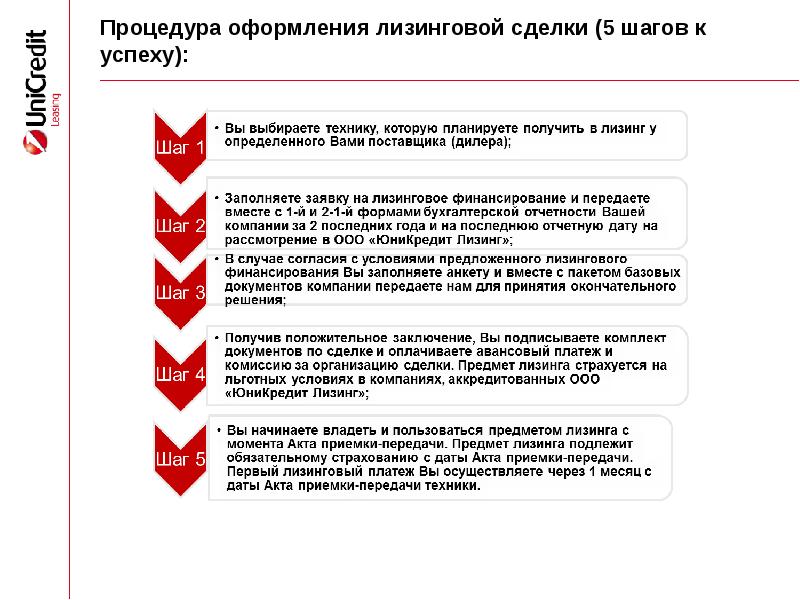 Оплатить сделку. Пакет документов для оформления лизинга. Какие документы нужны для оформления лизинга для ООО. 5 Шагов сделки. Порядок получения кода предприятиями любой формы собственности.