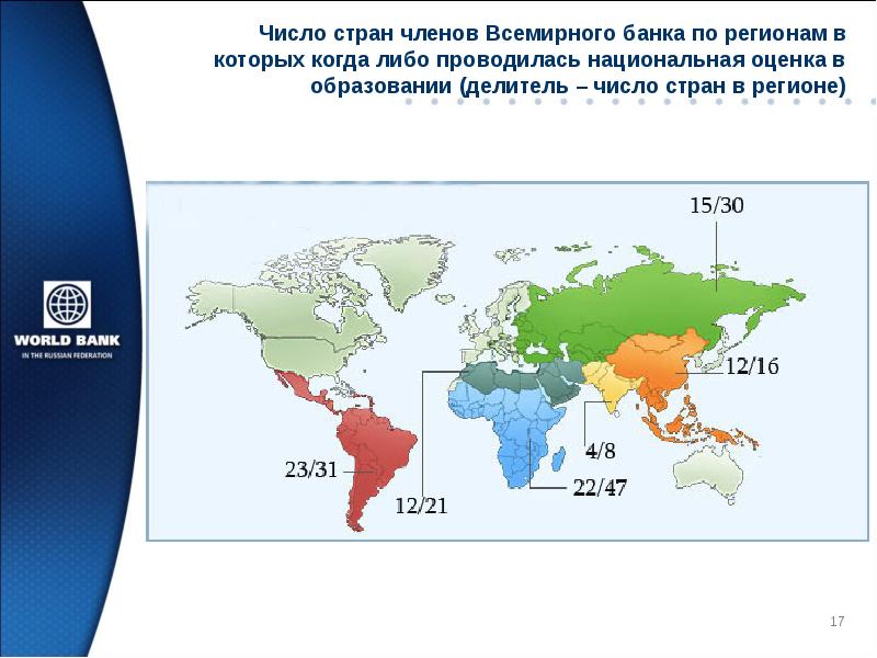 Оценка всемирного банка