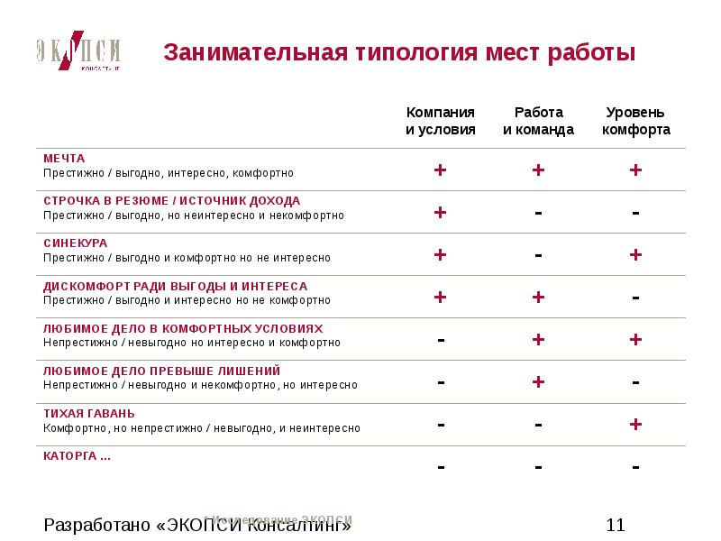 Тесты pif potential in focus. ЭКОПСИ тесты. Ответы теста ЭКОПСИ. ЭКОПСИ консалтинг тесты. Результат теста ЭКОПСИ.