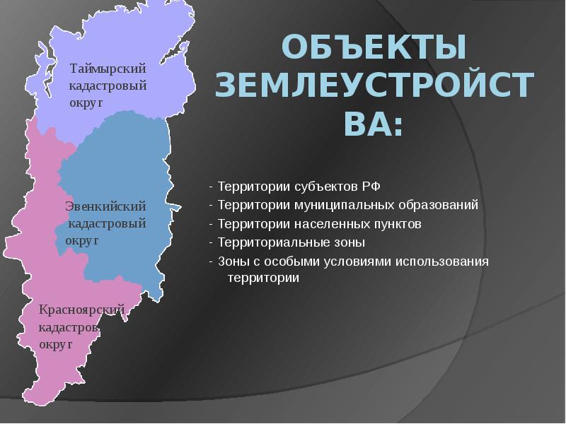 Образованная территория. Объекты землеустройства. Основные объекты землеустройства. Землеустройство презентация. Объекты и субъекты землеустройства.