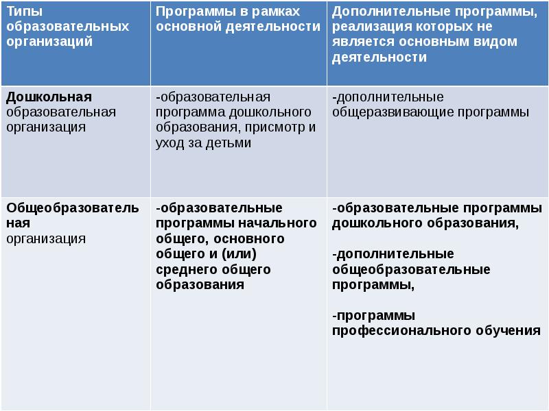 Типом образовательной организации не является