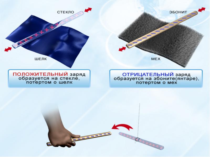 Палочка потертая о мех. Эбонитовая и стеклянная палочки. Положительный и отрицательный заряд. Эбонит отрицательный заряд. Эбонит и стекло заряды.