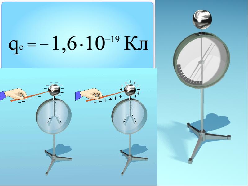 Электр өрісіндегі диэлектриктер. Единица электрического заряда. Единица Эл заряда. Электроскоп. Кулон заңы.