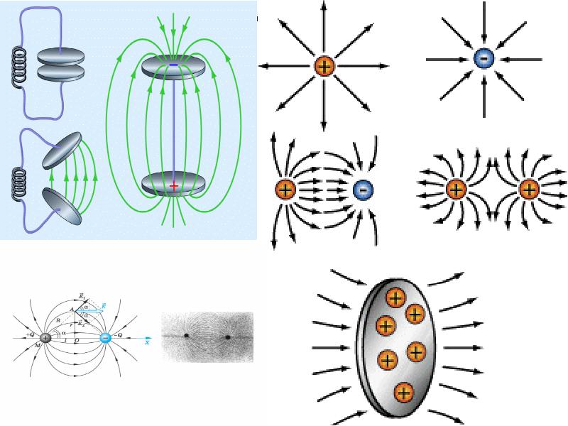Электрическое поле зарядов рисунки. Электр заряды. Электростатический заряд. Электрический заряд рисунок. Электрический заряд схема.