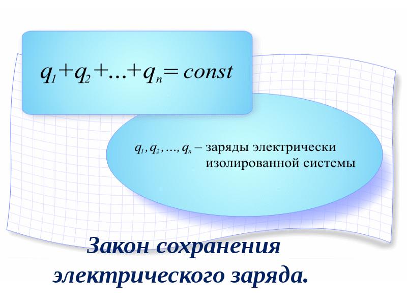 Закон сохранения электрического заряда презентация 10 класс