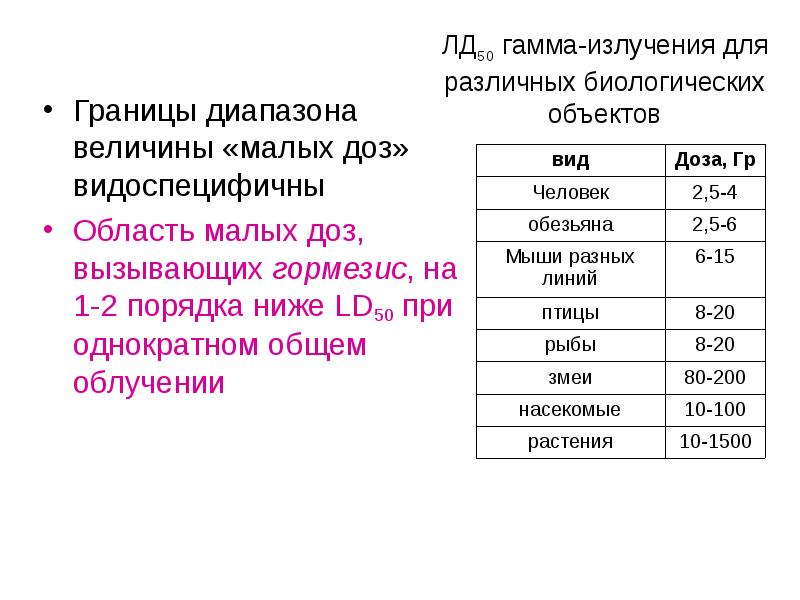 Биологические эффекты малых доз облучения презентация