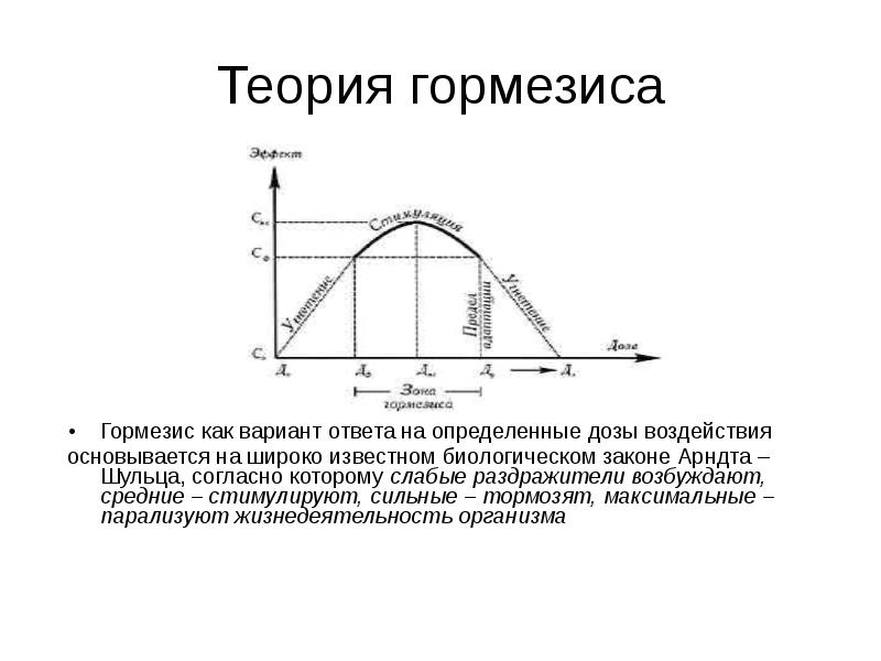 Теория гормезиса
Гормезис как вариант ответа на определенные дозы воздействия
основывается Теория гормезиса
Гормезис как вариант ответа на определенные дозы воздействия
основывается