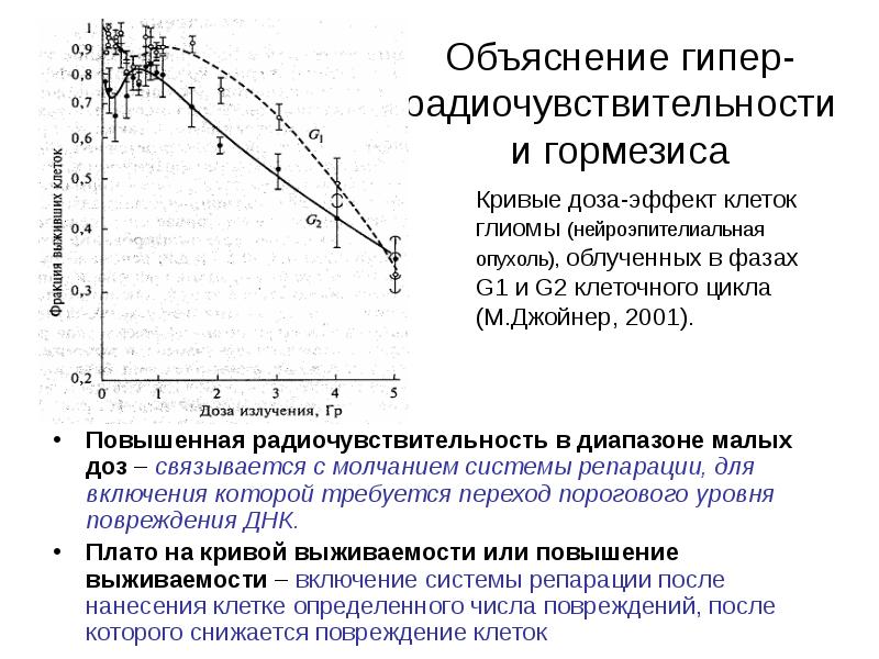 Объяснение гипер-радиочувствительности и гормезиса
Повышенная радиочувствительность в диапазоне малых доз – Объяснение гипер-радиочувствительности и гормезиса
Повышенная радиочувствительность в диапазоне малых доз –
