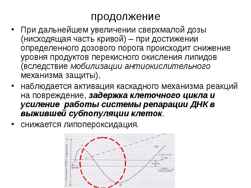 продолжение
При дальнейшем увеличении сверхмалой дозы (нисходящая часть кривой) – при продолжение
При дальнейшем увеличении сверхмалой дозы (нисходящая часть кривой) – при