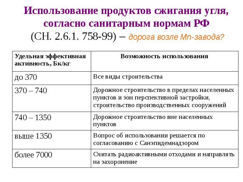 Использование продуктов сжигания угля, согласно санитарным нормам РФ (СН. Использование продуктов сжигания угля, согласно санитарным нормам РФ (СН.