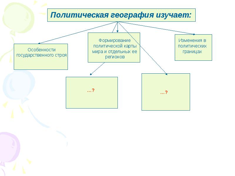 Современная политическая карта мира 10 класс презентация