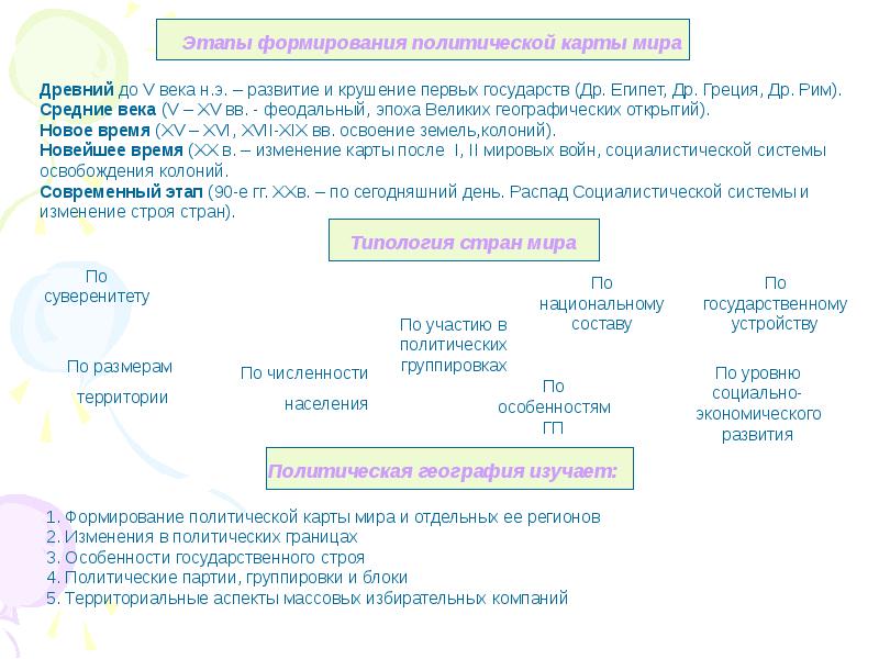 Современная политическая карта мира конспект