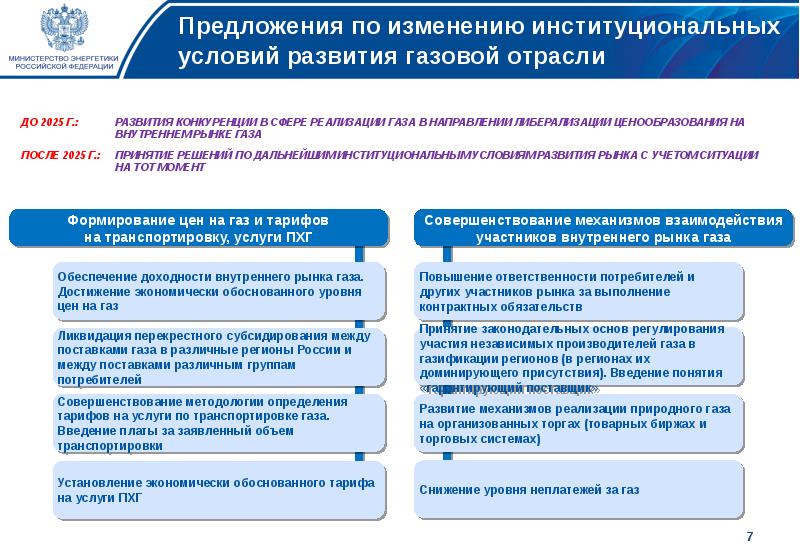 Генеральная схема развития газовой отрасли на период до 2035 года