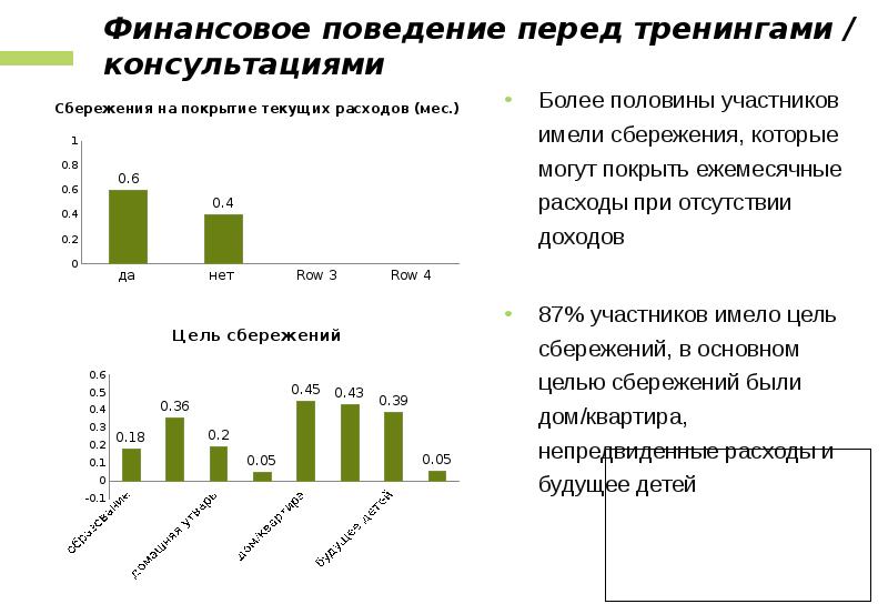 Поведения финансов