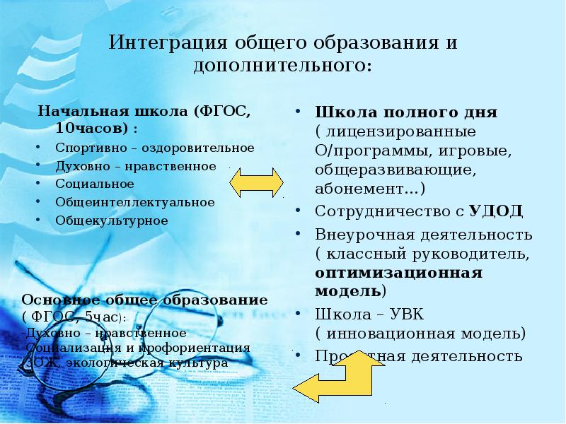 Интеграция общего и дополнительного образования в современных условиях презентация