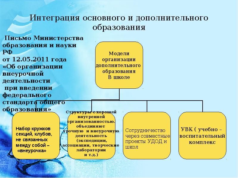 Основное и дополнительное образование. Интеграция основного и дополнительного образования. Интеграция в дополнительном образовании. Модель интеграции общего и дополнительного образования в школе. Сущность интеграции общего и дополнительного образования.