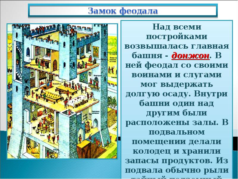 Рыцарский замок строительство замка 6 класс история проект