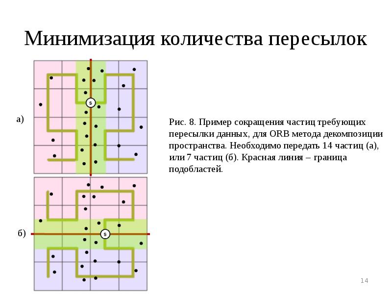 Минимизировать количество