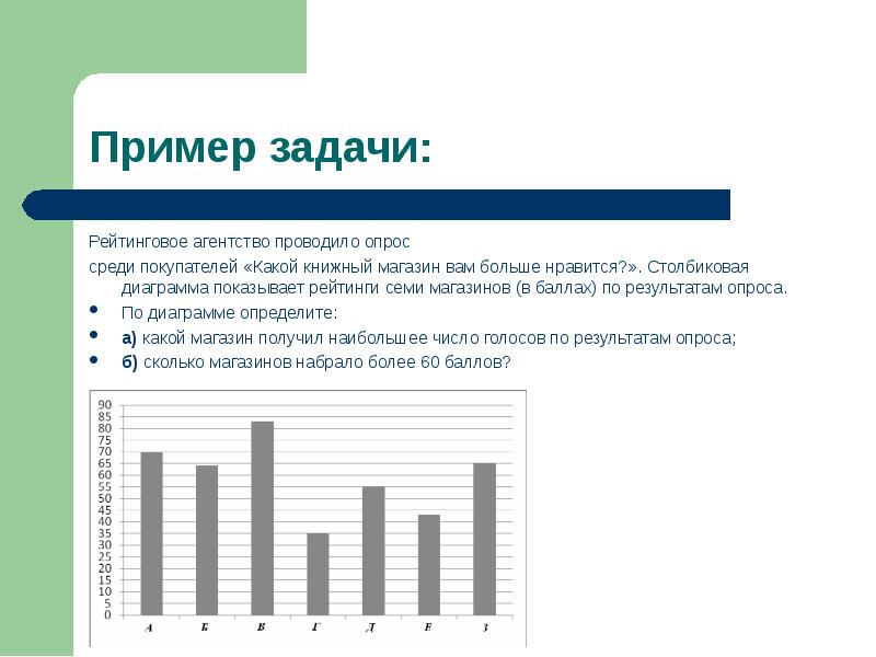 На диаграмме представлены результаты опроса шестиклассников