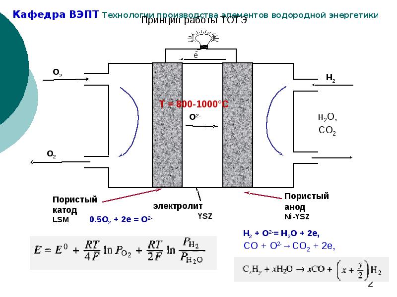 Топливные элементы презентация