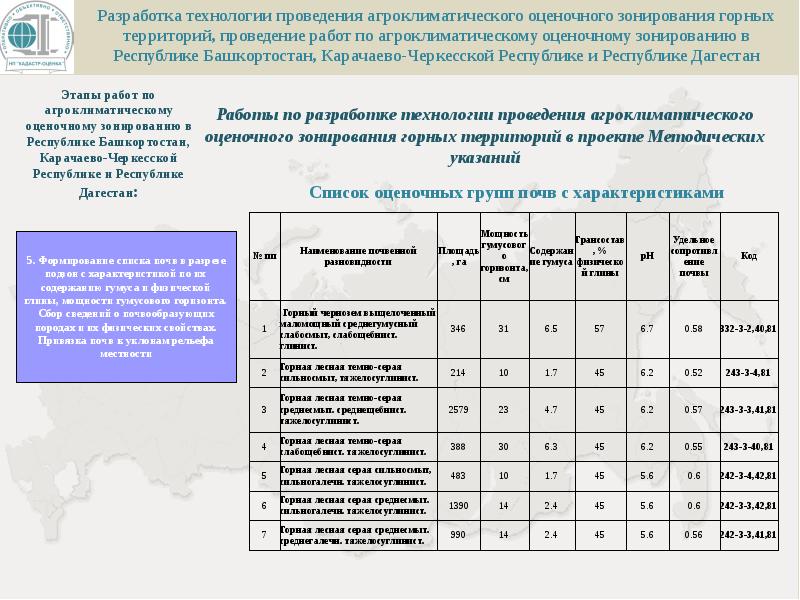 Расчет кадастровой стоимости. Таблица кадастровой стоимости. Кадастровая стоимость земельного участка таблица. Кадастровая оценка земель таблицы. Работы по определению кадастровой стоимости.