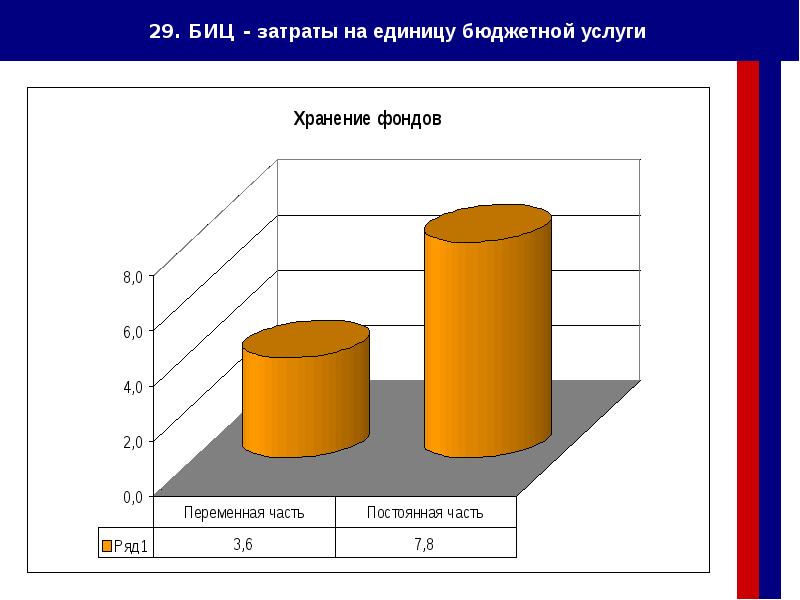 Бюджетная услуга. Административные единицы бюджета.