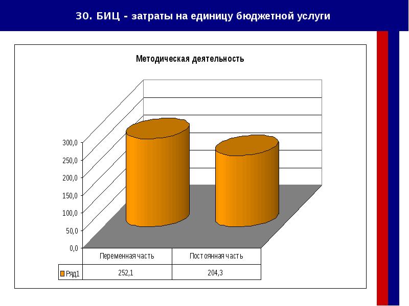 Бюджетные услуги