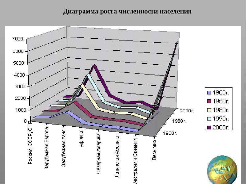 Диаграмма плотности населения