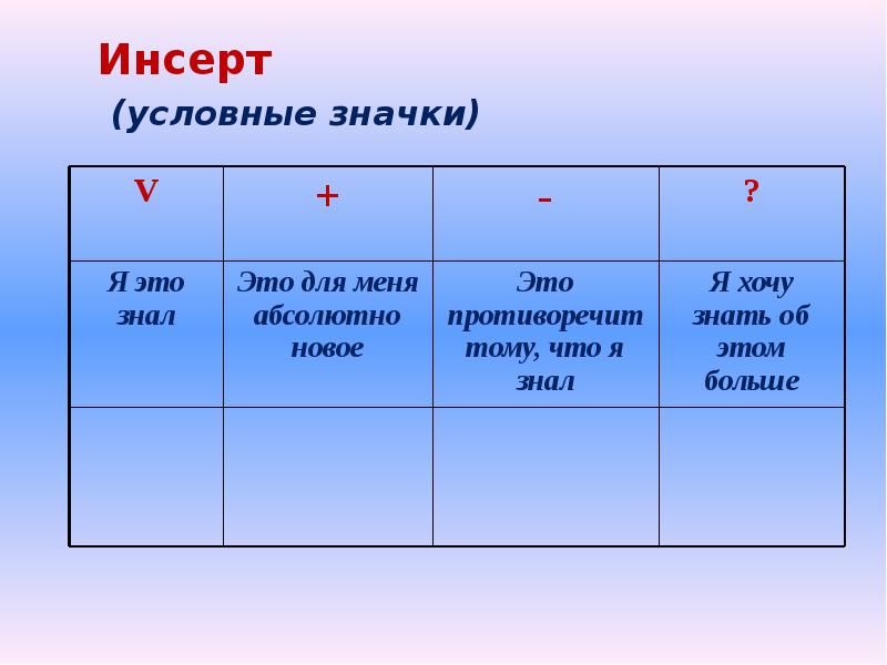 Инсерт это. Инсерт это
