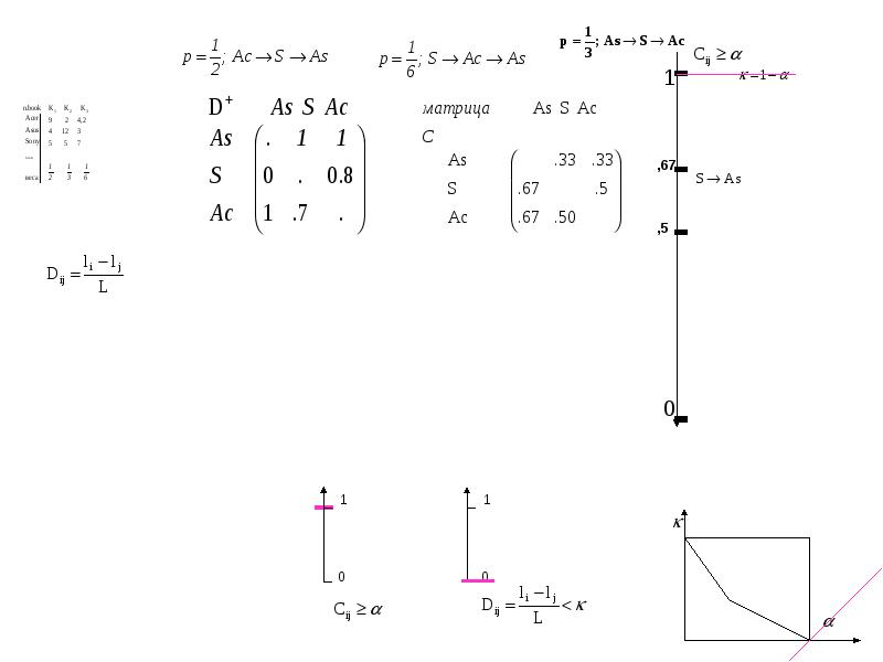Матрица линейного оператора. Разрешение матрицы ядра. Ядро матрицы. Матричная форма записи линейного оператора. Двумерная свертка ядра.