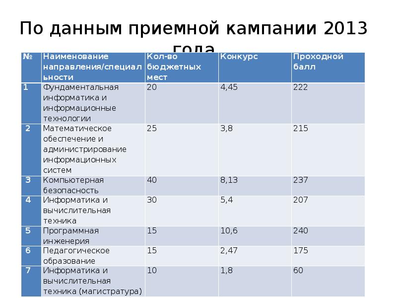 Целевое направление екатеринбург