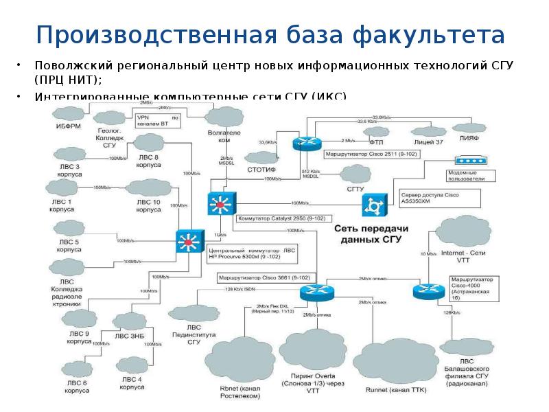 Поволжский региональный центр.