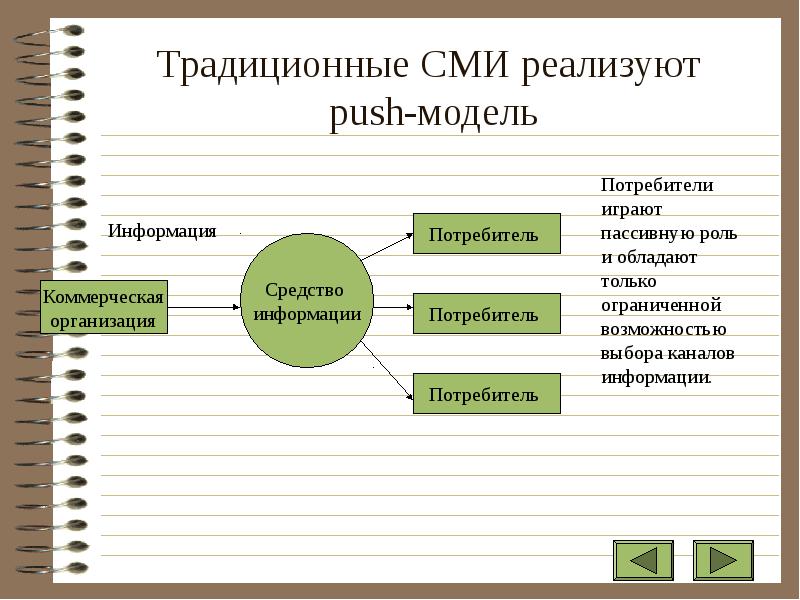 Массовая информация это. Традиционные СМИ. Традиционные средства массовой информации. Традиционные средства СМИ. Традиционные виды СМИ.