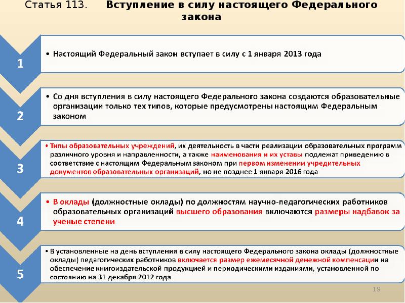 Статьей 19 настоящего федерального закона. Вступление в силу настоящего федерального закона. Статья 113. 113 ФЗ.