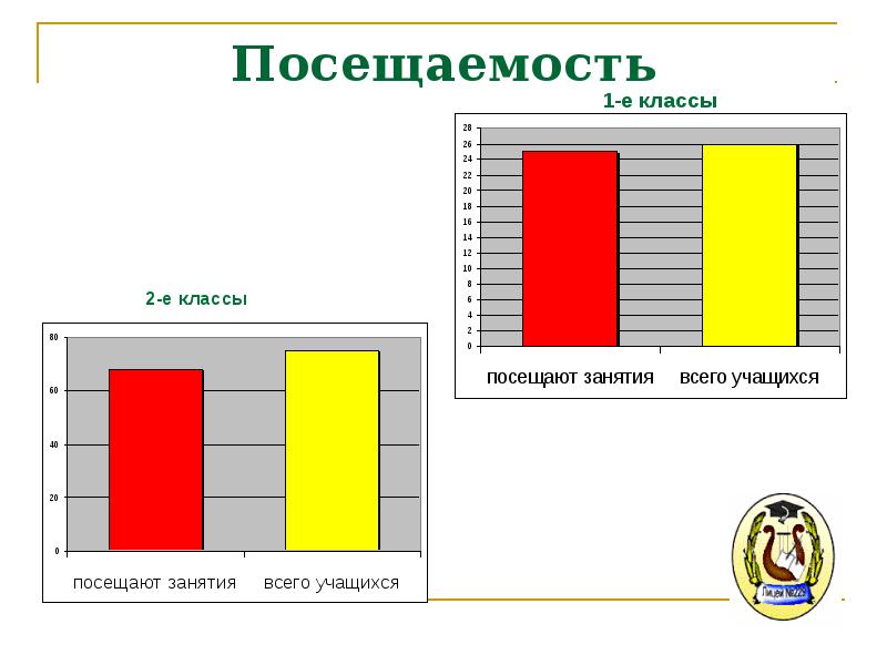 Посещение класса. Посещаемость класса. Посещаемость в школе картинки. Посещаемость сентябрь 1 класс. Посещение классом.