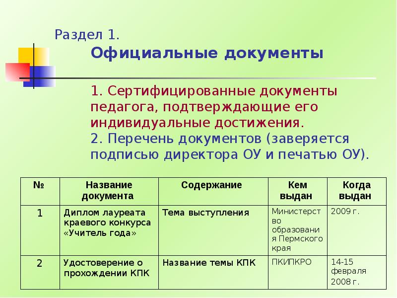 Результаты индивидуальных достижений