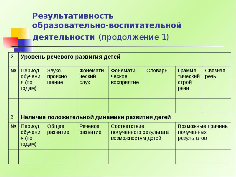 Презентация отчета по воспитательной работе