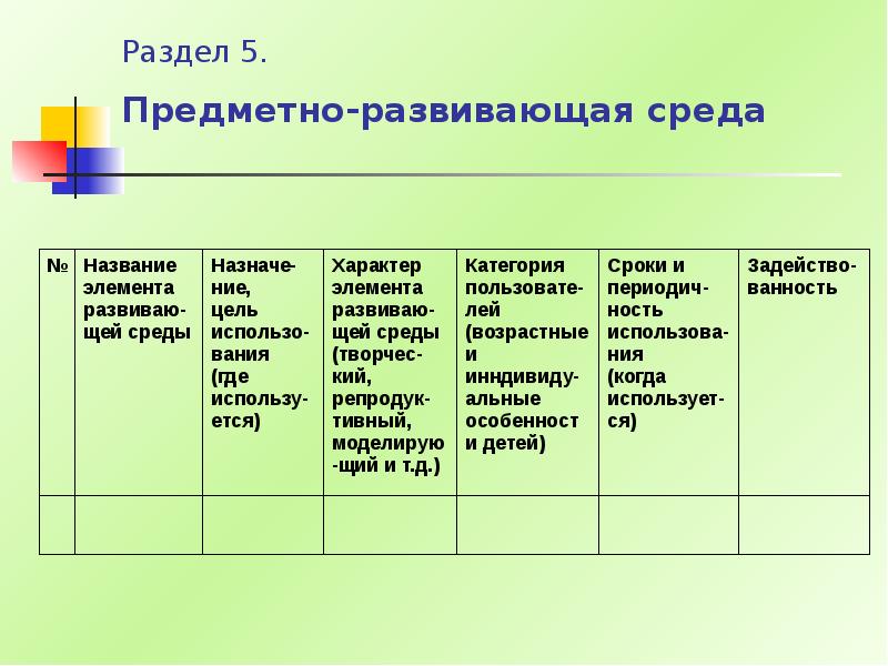 Как можно назвать среду