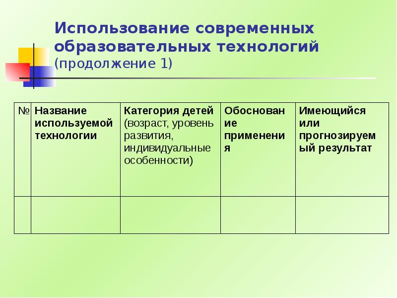 Категория технологии