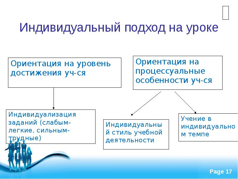 Требование индивидуального подхода