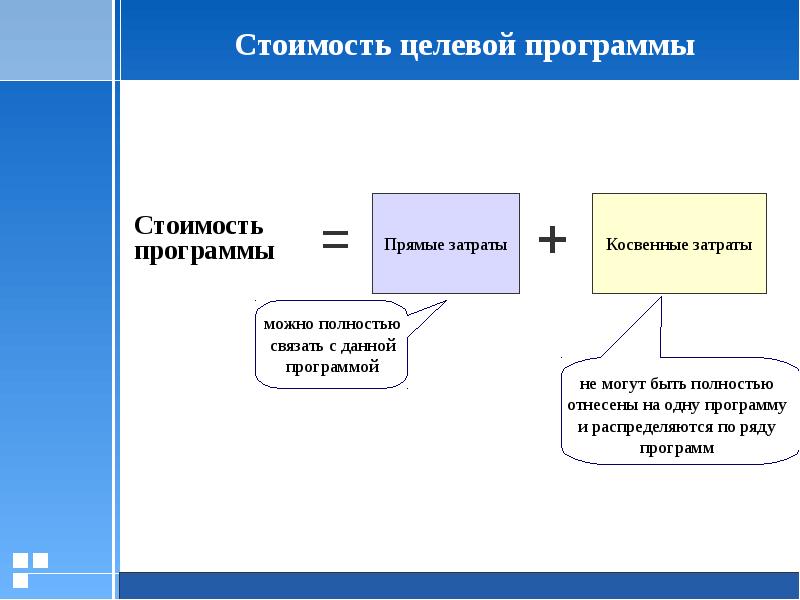 Прямая программа. Бюджетная стоимость это. Стоимость программы. План прямых затрат. Бюджетная программа.