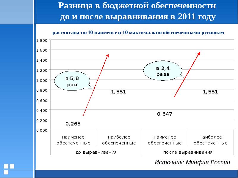 Отличие бюджета от плана