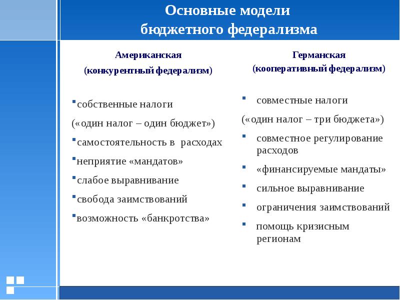 Модель бюджетной системы. Основные модели бюджетного федерализма. Бюджетный федерализм. Децентрализованная и Кооперативная модели бюджетного федерализма.