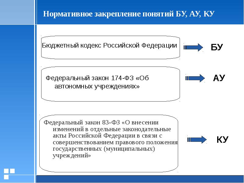 Закреплено понятие