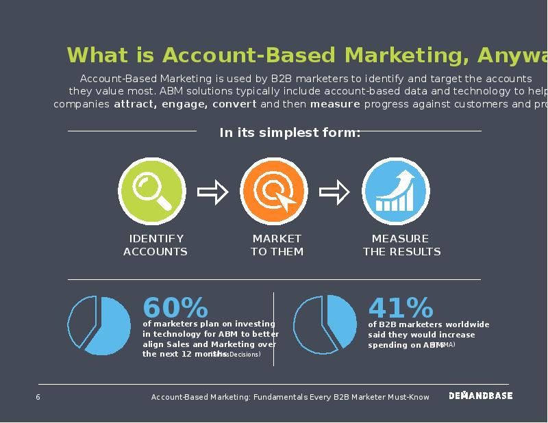 Base account. Account based маркетинг. Account based marketing пример. Fundamentals of marketing. Marketing Result.