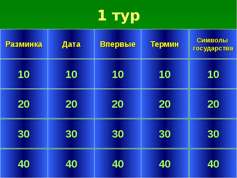 Презентация игра своя игра по истории россии 6