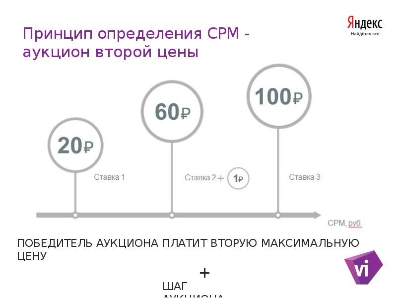 Вторые сколько стоят. Аукцион второй цены. Принцип аукциона. Шаг аукциона. Пример аукциона первой цены.