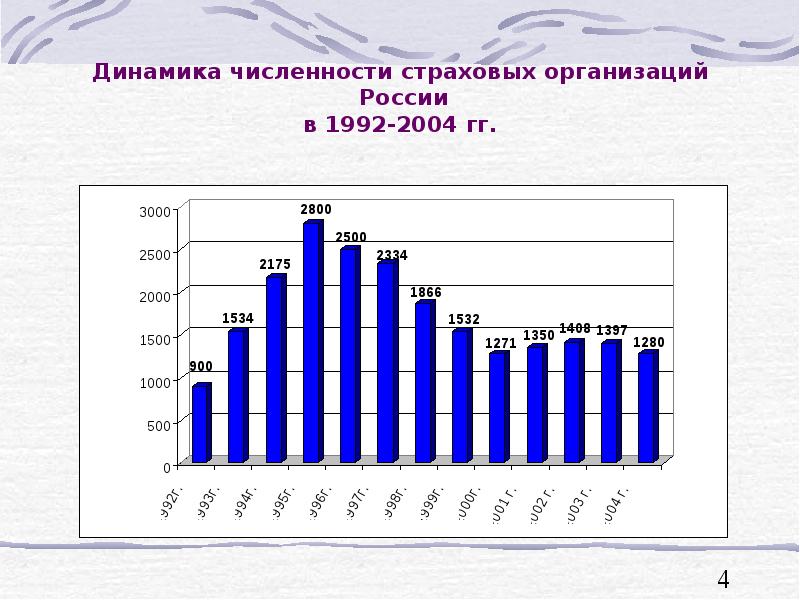 Динамика чисел