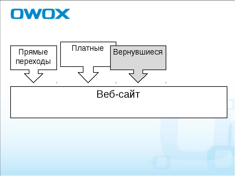 Как сделать пакет рекомендаций для проекта